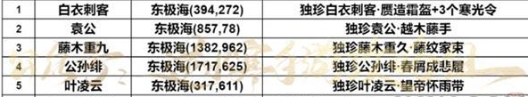 逆水寒手游东极海探索怎么玩 逆水寒手游东极海探索攻略大全