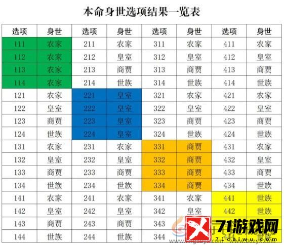 修真江湖2开局身世选择攻略