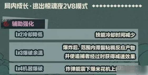 蛋仔派对逃出惊魂夜爆破师怎么玩 蛋仔派对逃生者爆破师技能介绍