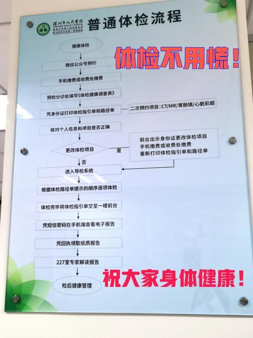  2对1:三人一次性体检4：关注健康，珍惜生命