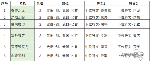 不一样传说2符文之语配方  不一样传说2符文之语配方汇总一览