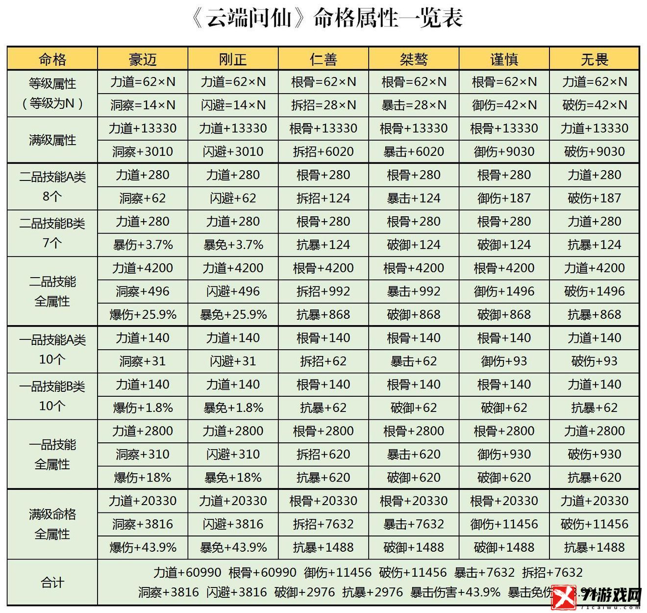 云端问仙命格选择攻略：哪个命格最适合你？