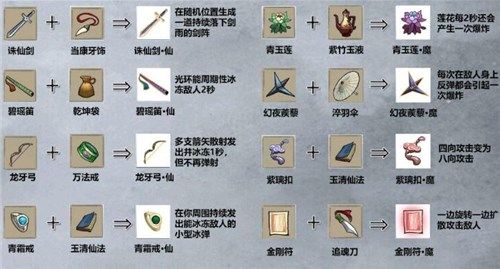 九重试炼武器合成表大全：最新合成图表详解