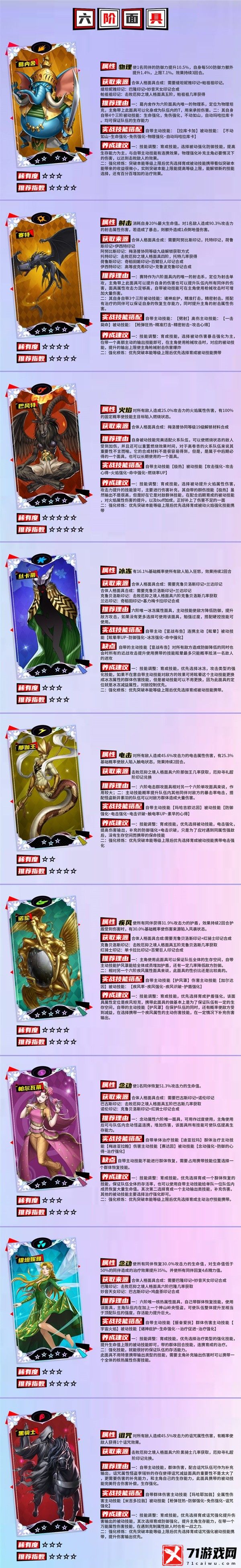 P5X六阶面具推荐介绍-女神异闻录夜幕魅影六阶面具推荐