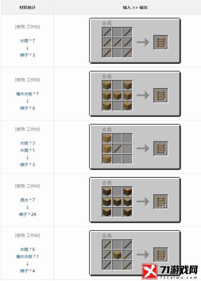 MC梯子合成方法攻略-我的世界梯子怎么合成