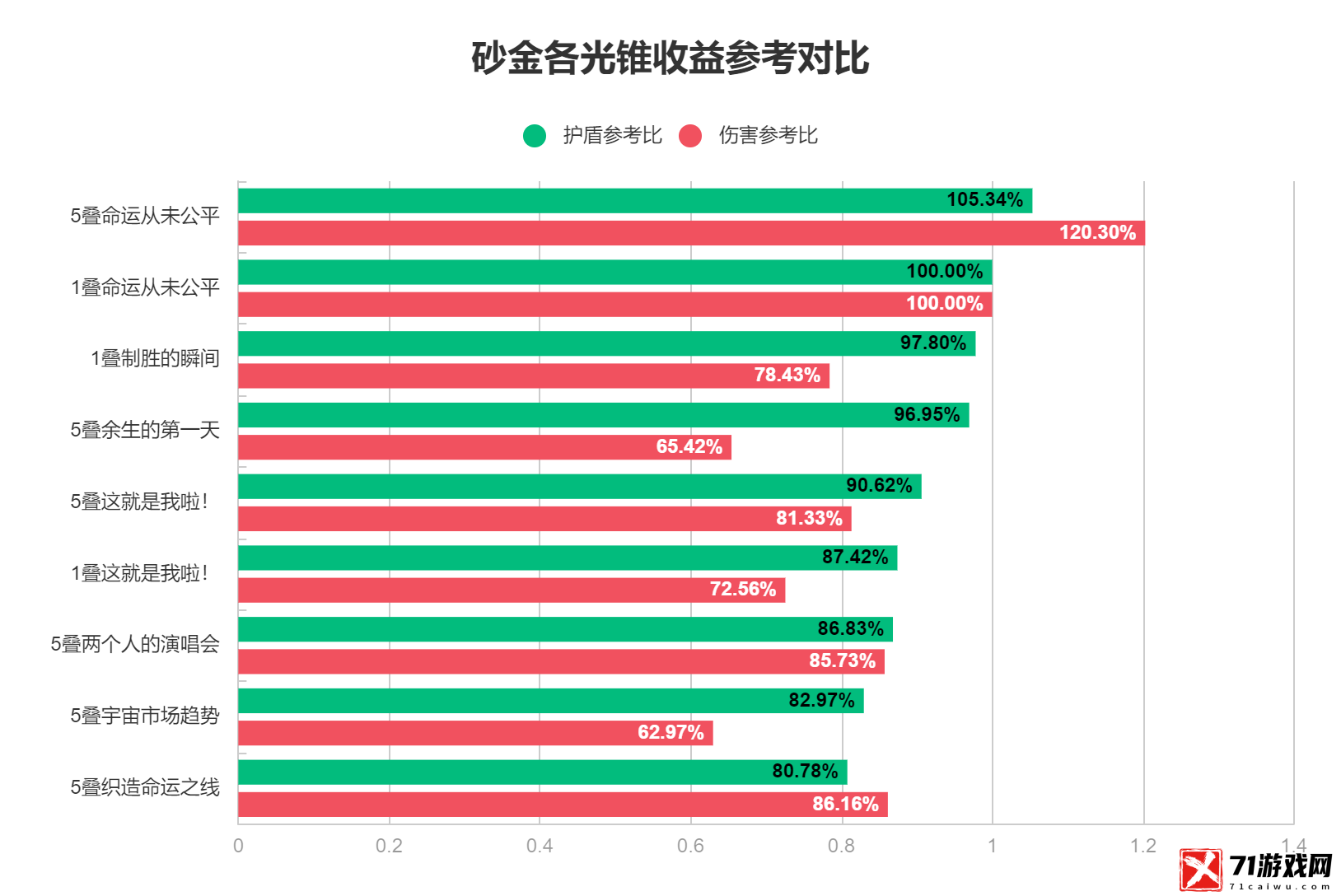 崩坏星穹铁道砂金光锥怎么选-砂金光锥推荐