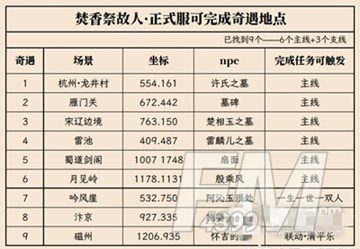 逆水寒魔兽老兵服清明活动奇遇位置 逆水寒魔兽老兵服清明活动奇遇位置分享