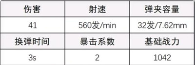 超凡先锋AK如何配 超凡先锋AK配枪方法分享