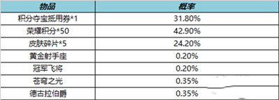 王者荣耀4月7日皮肤秘宝活动2023 王者荣耀4月7日皮肤秘宝活动2023分享