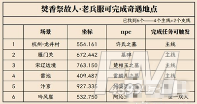 逆水寒魔兽老兵服清明活动奇遇位置 逆水寒魔兽老兵服清明活动奇遇位置分享