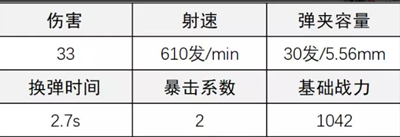 超凡先锋AR17如何配 超凡先锋AR17配枪方法分享