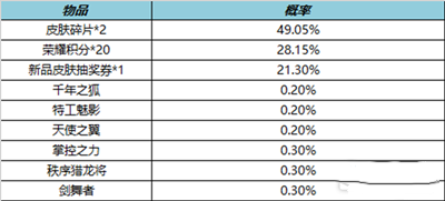 王者荣耀4月7日皮肤秘宝活动2023 王者荣耀4月7日皮肤秘宝活动2023分享