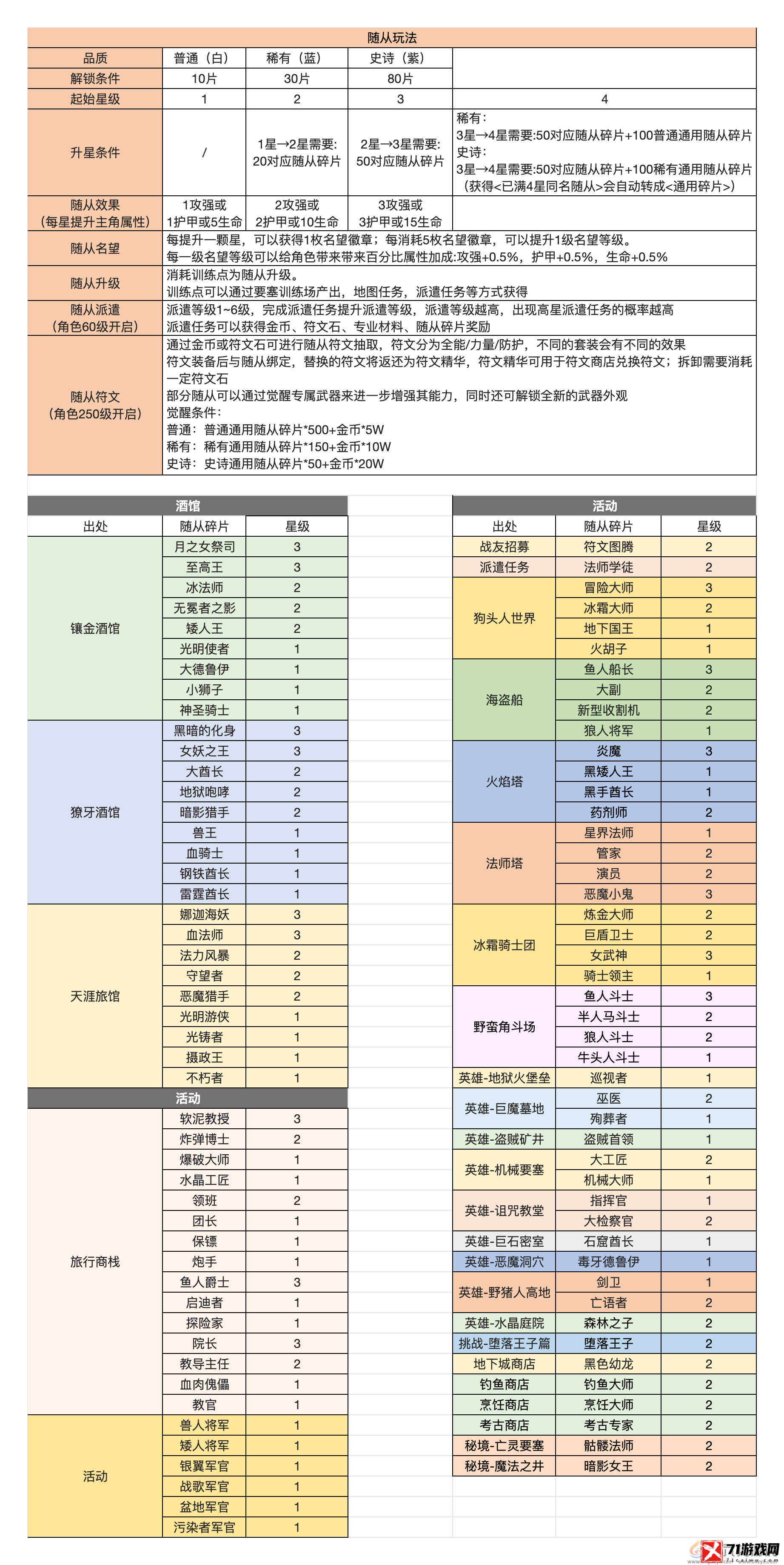 异世界勇者随从碎片获取方法