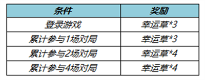 王者荣耀飞燕衔春头像框如何获得 王者荣耀飞燕衔春头像框获得方法分享