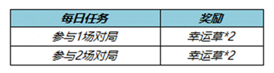 王者荣耀飞燕衔春头像框如何获得 王者荣耀飞燕衔春头像框获得方法分享