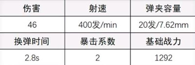 超凡先锋DMR14如何配 超凡先锋DMR14配枪方法分享