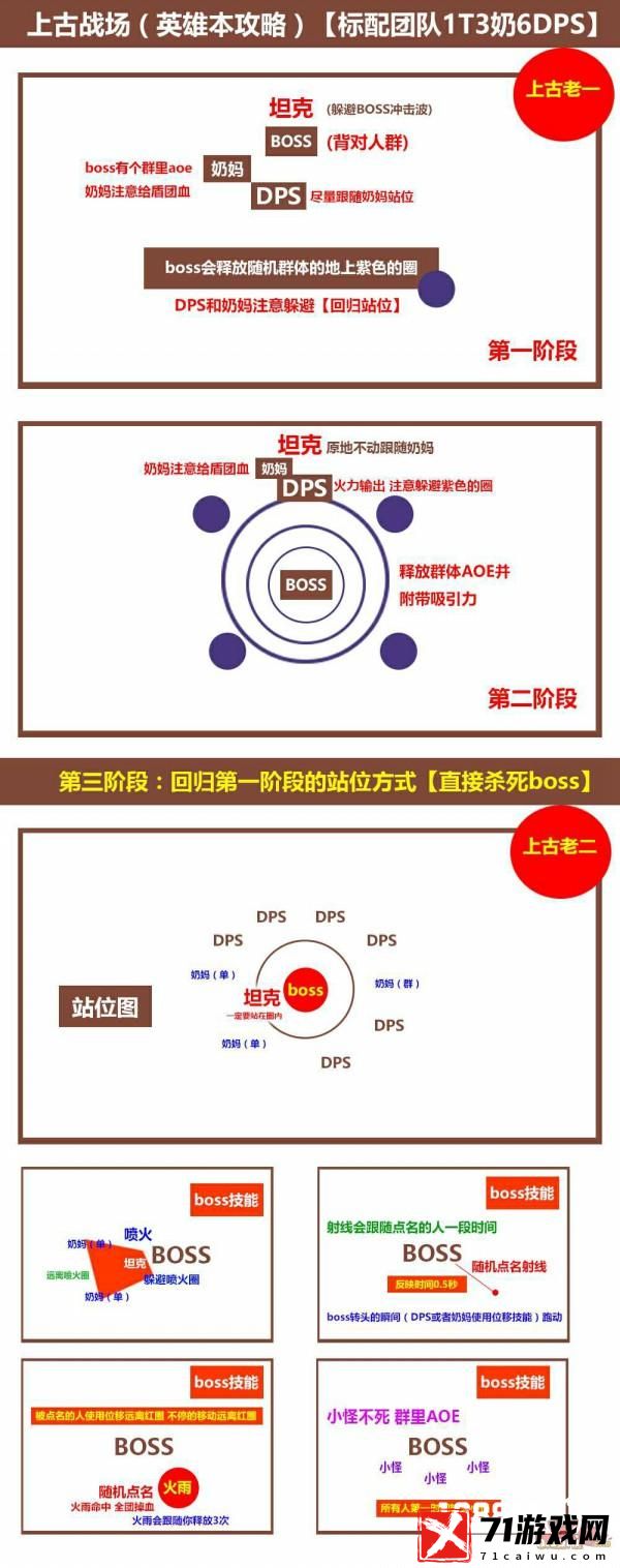 深入探索光明大陆：先祖祭坛英雄副本全攻略（图解版）