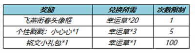 王者荣耀飞燕衔春头像框如何获得 王者荣耀飞燕衔春头像框获得方法分享