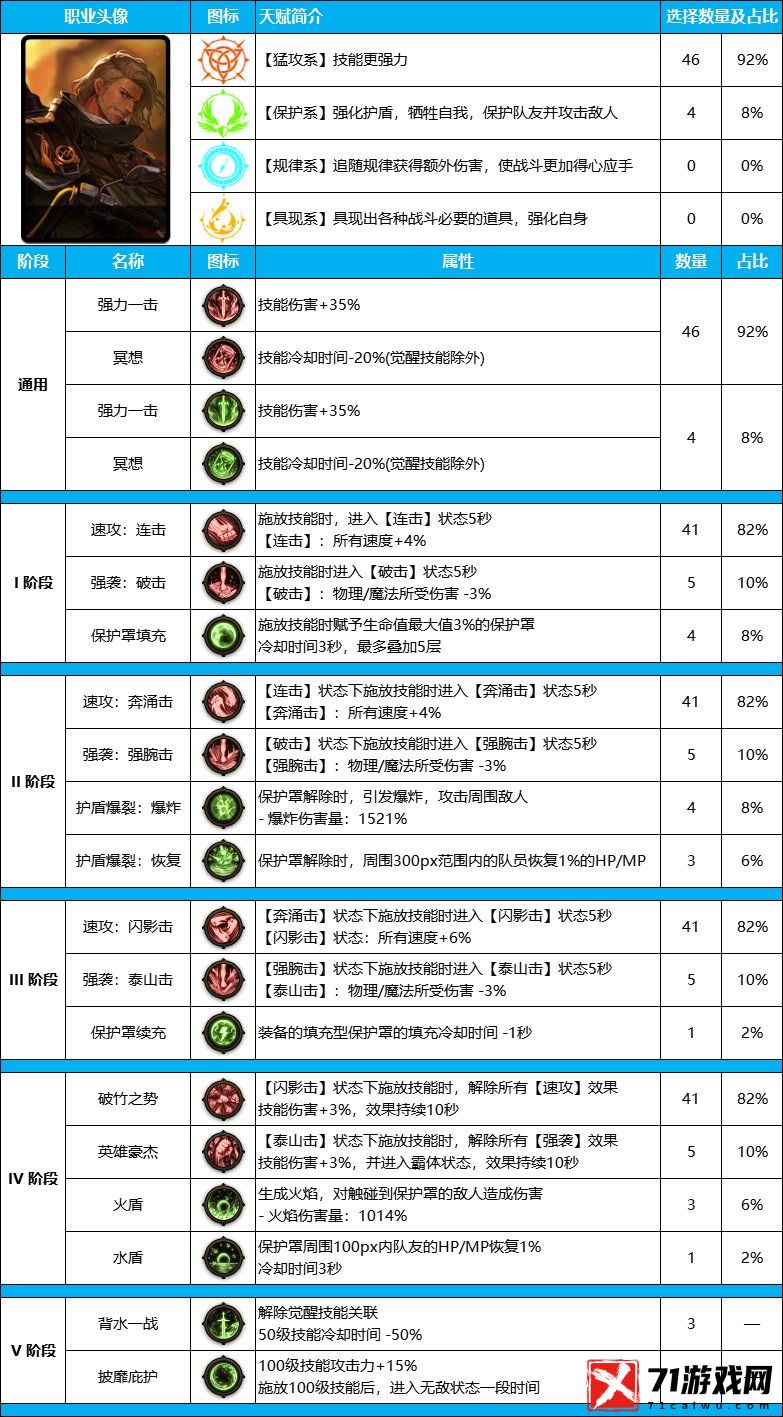 DNF地下城雾神尼版本佣兵装备天赋加点攻略推荐