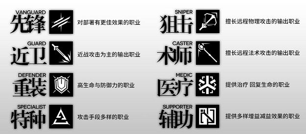 明日方舟新手玩家：初期角色培养指南，打造强力阵容