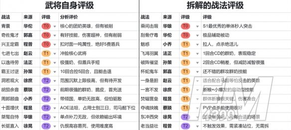 三国志战棋版预抽卡选谁？预抽卡技巧攻略大全