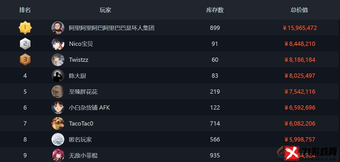 csgo排行榜位置