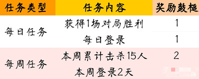 CF春雷响万物生活动2023 CF春雷响万物生活动2023介绍