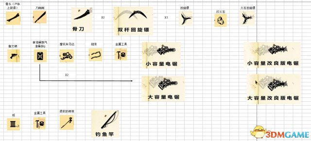 生存指南 武器组装合成大图 怎么组装合成武器 任务流程优化与高效完成技巧