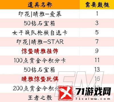 CF春雷响万物生活动2023 CF春雷响万物生活动2023介绍