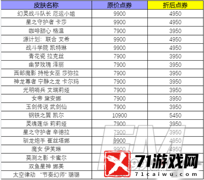 lol3.8快乐活动2023-lol3.8快乐活动2023介绍