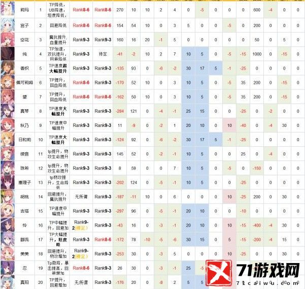 国服公主连结Rank 9角色推荐：优先升级哪些角色更划算？