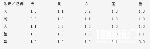 FGO从者隐藏属性相克关系图表：深度解析隐性克制系统