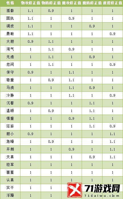 洛克王国伊西希斯性格推荐