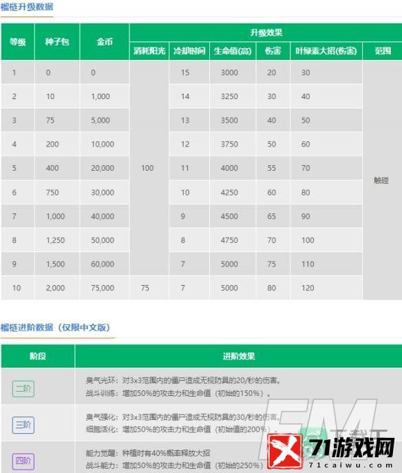 植物大战僵尸2榴梿怎样样-植物大战僵尸2榴梿介绍