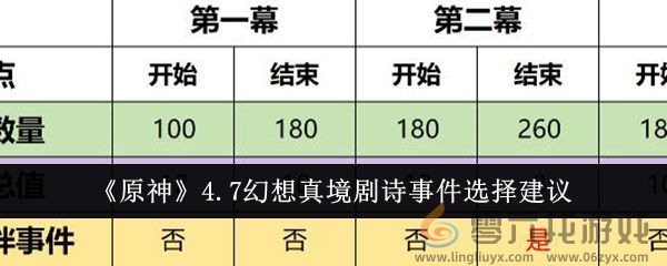 原神4.7幻想真境剧诗事件选择建议