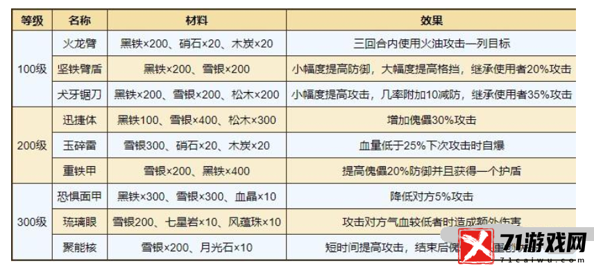 烟雨江湖机傀术获得一览-机傀术怎么获得