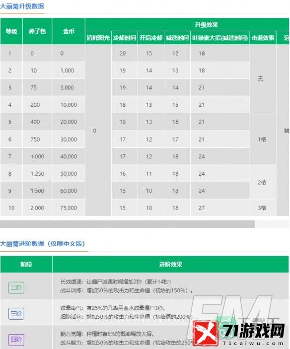 植物大战僵尸2大丽菊怎样样-植物大战僵尸2大丽菊介绍