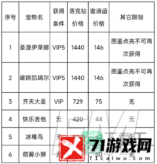 洛克王国春日小聚有什么奖励-春日小聚奖励一览