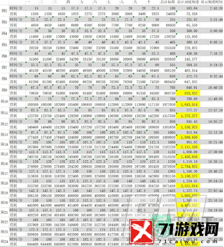 开荒怪兽岛宠物怎样升级-开荒怪兽岛宠物升级方法