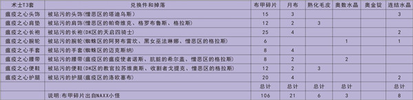 魔兽世界怀旧服全职业T3套装兑换表一览-兑换材料及属性特点分析介绍