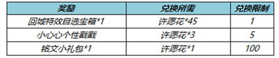 王者荣耀纸鸢寄愿回城特效获取方法 纸鸢寄愿回城特效怎么获得