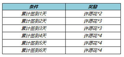 王者荣耀纸鸢寄愿回城特效获取方法 纸鸢寄愿回城特效怎么获得