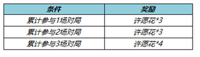 王者荣耀纸鸢寄愿回城特效获取方法 纸鸢寄愿回城特效怎么获得