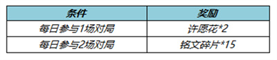 王者荣耀纸鸢寄愿回城特效获取方法 纸鸢寄愿回城特效怎么获得