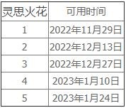 魔兽世界灵思火花任务攻略-10.0灵思火花任务怎样做