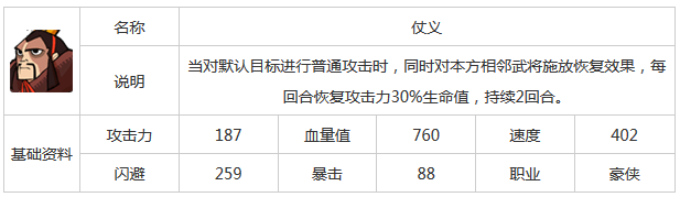 全民水浒中柴进角色评析及阵容搭配指南