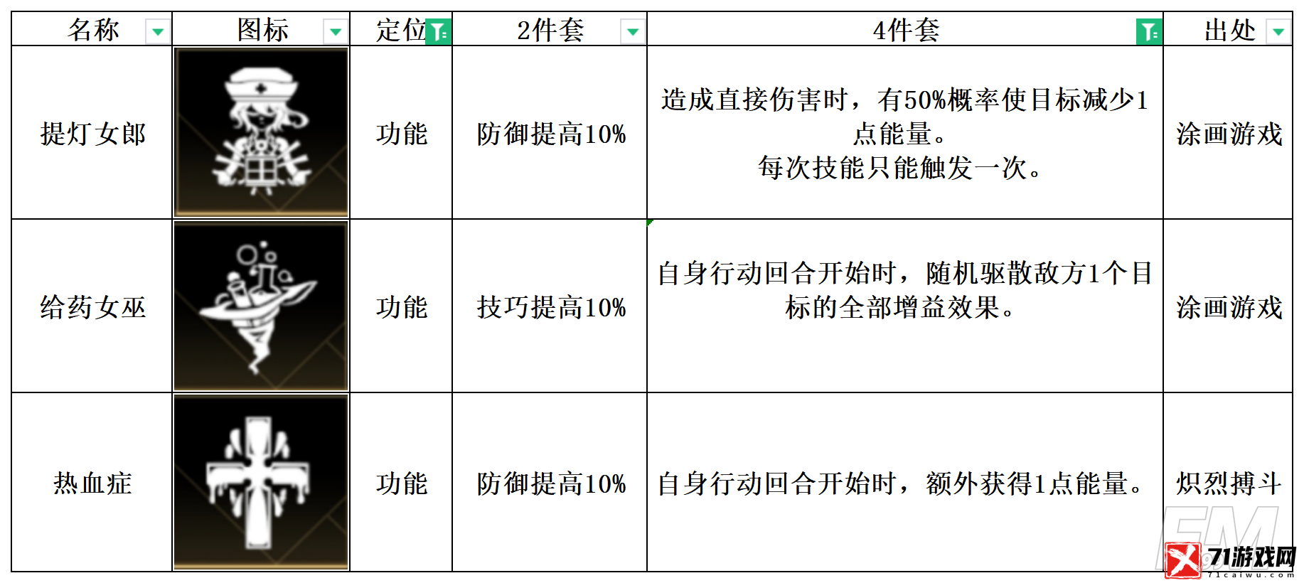 非匿名指令给药女巫强度分析 非匿名指令给药女巫纹章搭配推荐