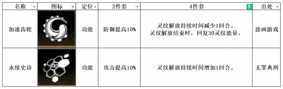 非匿名指令永续史诗纹章介绍 非匿名指令永续史诗纹章搭配推荐