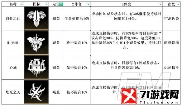 非匿名指令心城纹章厉害吗 非匿名指令心城纹章分析