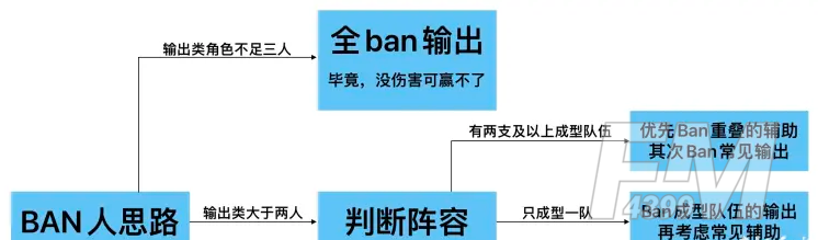 非匿名指令PVP阵容怎么搭配 非匿名指令PVP阵容搭配推荐